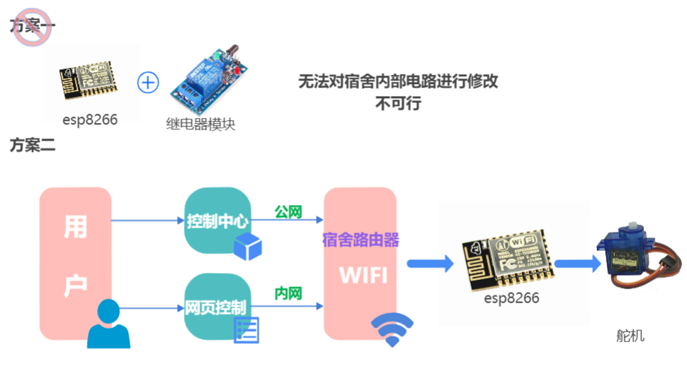 灯控系统